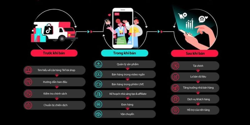 Biến vận hành TikTok Shop thành checklist công việc hằng ngày